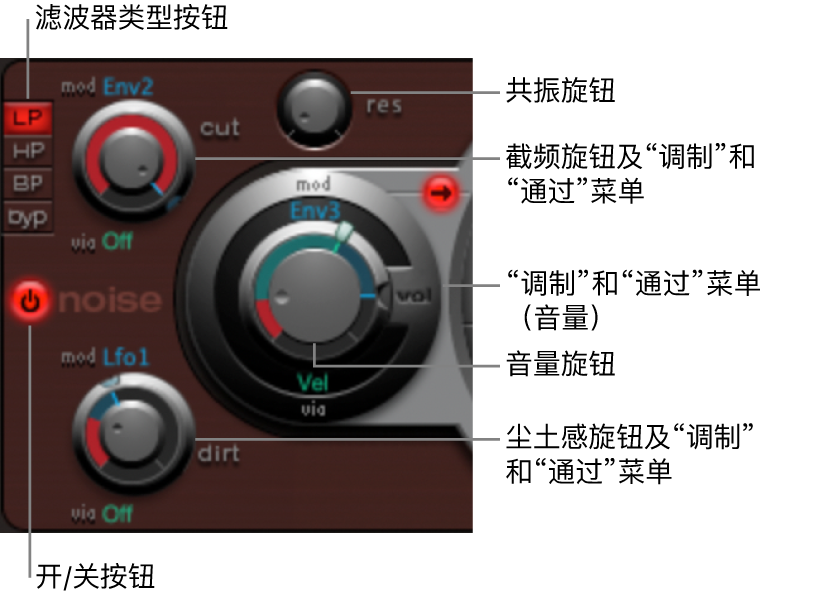 图。噪声发生器。