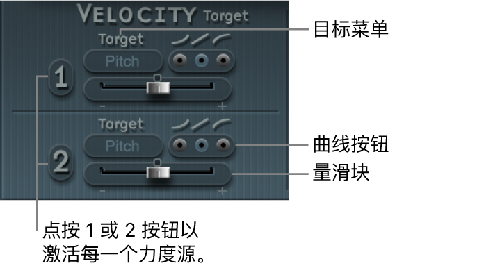 图。力度（调制）参数。