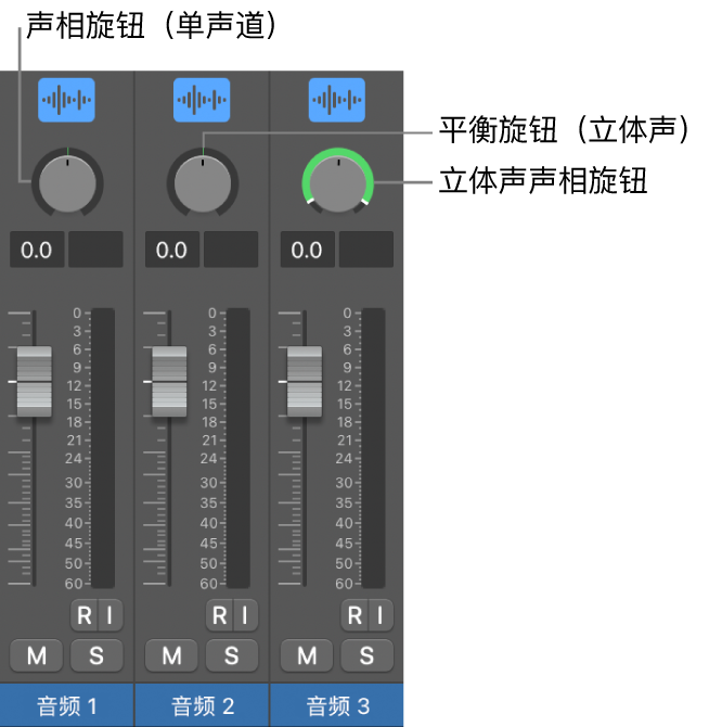 图。“声相”和“平衡”旋钮。