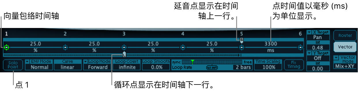 图。详细的向量包络概况，显示时间轴、开始点、循环点和延音点。