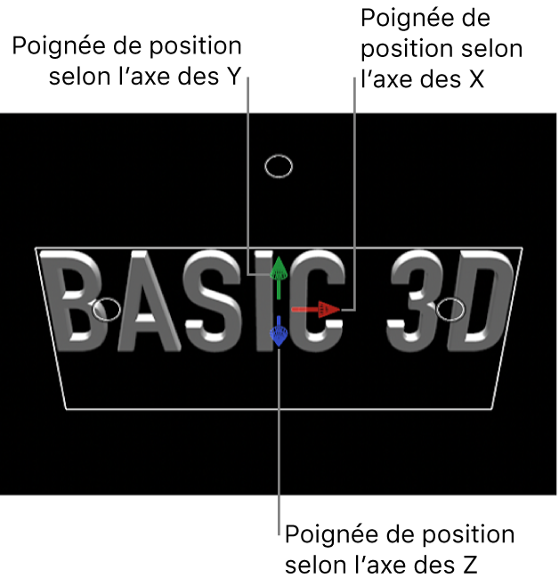 Canevas affichant les commandes à l’écran Transformation 3D