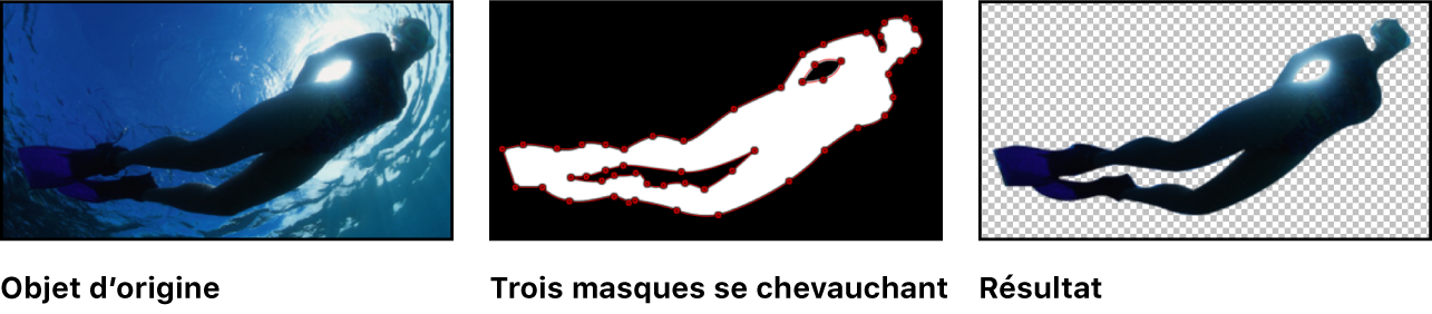 Canevas affichant trois masques se chevauchant