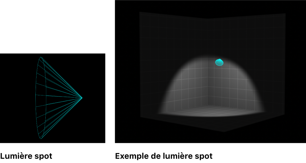 Canevas affichant un exemple de lumière d’un spot