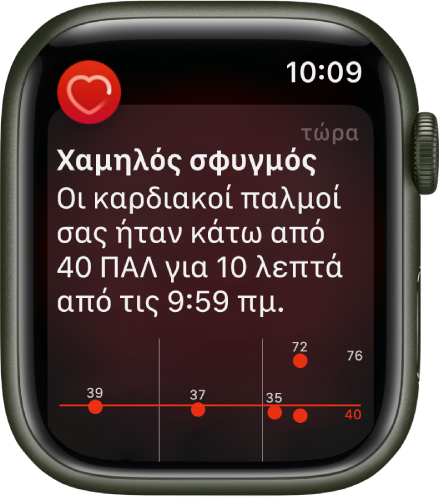 Η οθόνη «Χαμηλός σφυγμός» εμφανίζει μια γνωστοποίηση που αναφέρει ότι ο σφυγμός σας έπεσε κάτω από 40 ΠΑΛ για 10 λεπτά.