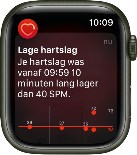 Het scherm 'Lage hartslag' met een melding dat je hartslag 10 minuten lang onder de 40 slagen per minuut lag.