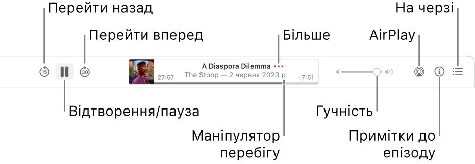 Верх вікна Подкасти з відтворенням епізоду і елементами керування відтворенням: «Назад», «Пауза», «Вперед», маніпулятор перебігу, «Ще», «Гучність», AirPlay, «Примітки епізоду» і «На черзі».