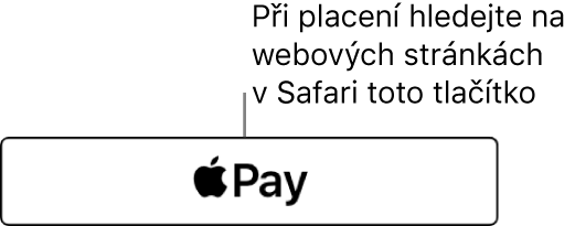 Tlačítko zobrazované na webových stránkách, které přijímají platby s Apple Pay