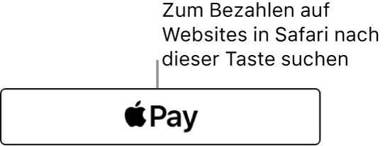 Die Taste, die auf Websites angezeigt wird, wenn Apple Pay für Käufe akzeptiert wird.