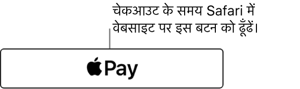 विभिन्न वेबसाइट पर ख़रीदारी के लिए Apple Pay को स्वीकार करने के लिए दिखाई देता है।