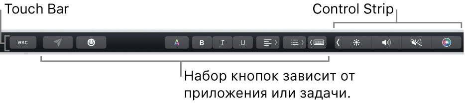 Панель Touch Bar вдоль верхнего края клавиатуры с кнопками, отображение которых зависит от приложения и выполняемых действий. Справа отображается свернутая полоса Control Strip.