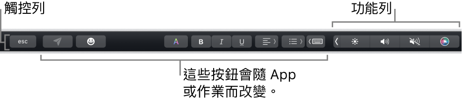 橫跨在鍵盤最上方的觸控列，其右側顯示收合起來的功能列，以及視 App 或作業而改變的按鈕。