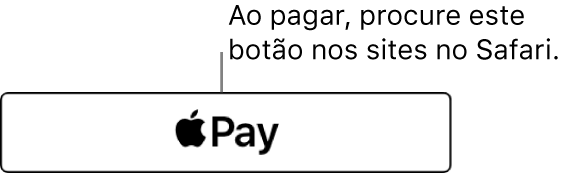 O botão que aparece nos sites que aceitam o Apple Pay para compras.