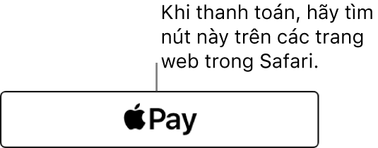 Nút xuất hiện trên các trang web chấp nhận Apple Pay cho giao dịch mua.