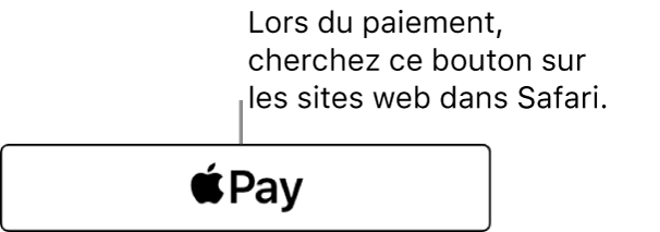 Le bouton qui s’affiche sur les sites web qui acceptent les paiements via Apple Pay.