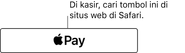 Tombol yang muncul di situs web yang menerima Apple Pay untuk pembelian.