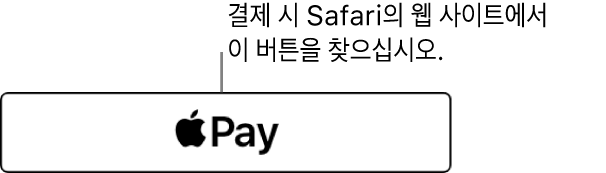 Apple Pay로 구입을 수락하는 버튼이 웹 사이트에 나타남.