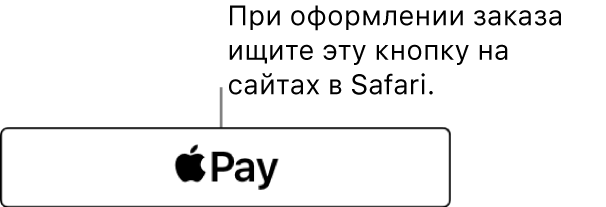 Кнопка, отображаемая на веб-сайтах, которые принимают оплату Apple Pay.