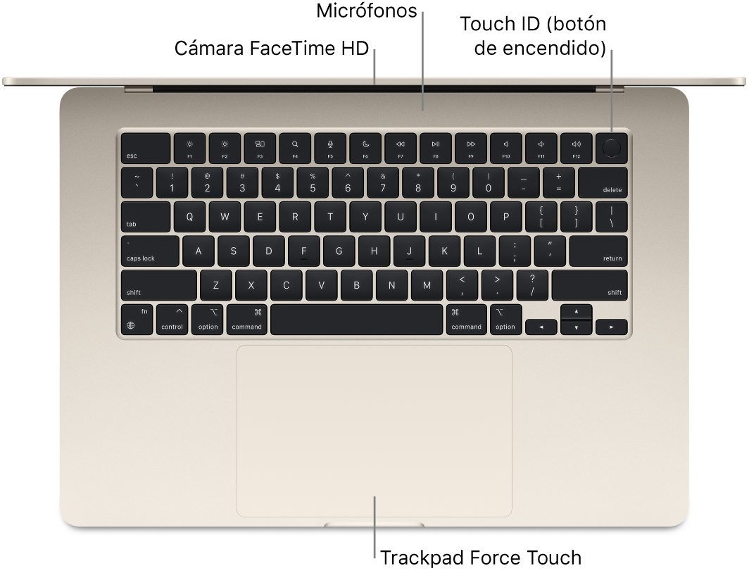 Una MacBook Air abierta, vista desde arriba, con textos que indican la cámara FaceTime HD, los micrófonos, el sensor Touch ID (el botón de encendido) y el trackpad Force Touch.