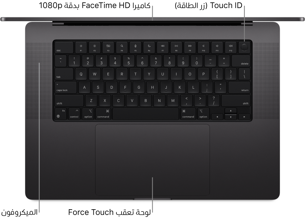 منظر علوي لجهاز MacBook Pro مقاس 16 بوصة مفتوح، مع وسائل شرح لكاميرا فيس تايم HD وبصمة الإصبع (زر الطاقة) والميكروفونات ولوحة تعقب الضغط القوي.