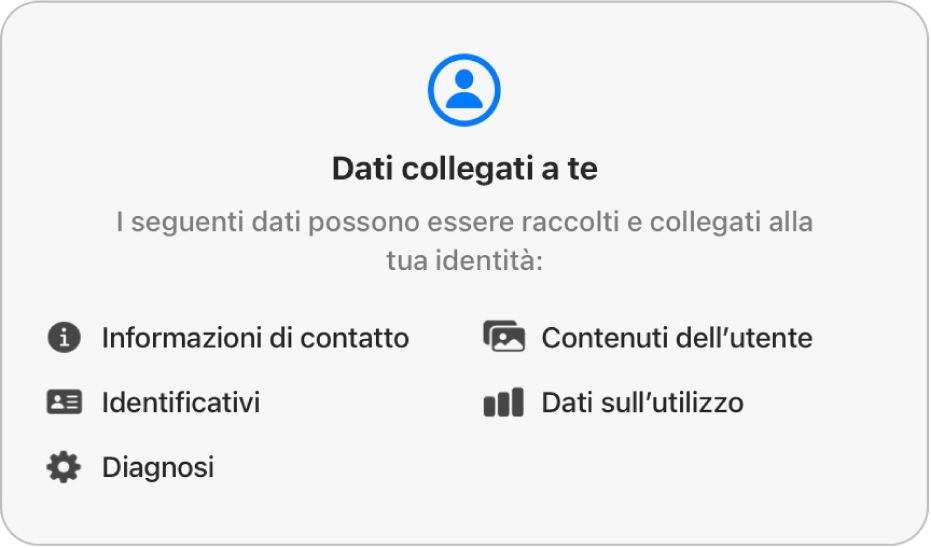 Una parte della pagina principale di Mac App Store, che mostra l’informativa sulla privacy dello sviluppatore dell’app selezionata.