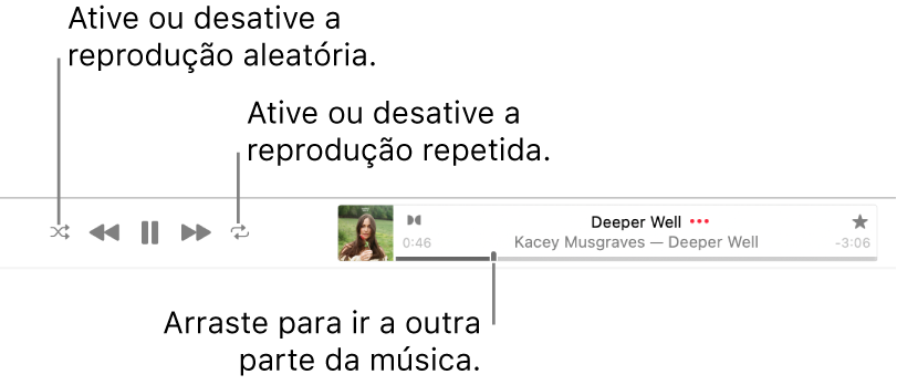 Parte superior do Apple Music com uma música sendo reproduzida. Os controles de reprodução estão do lado esquerdo. O botão Aleatório está à esquerda dos controles de reprodução e o botão Repetir, à direita. Arraste o cursor de reprodução para ir a outra parte da música.