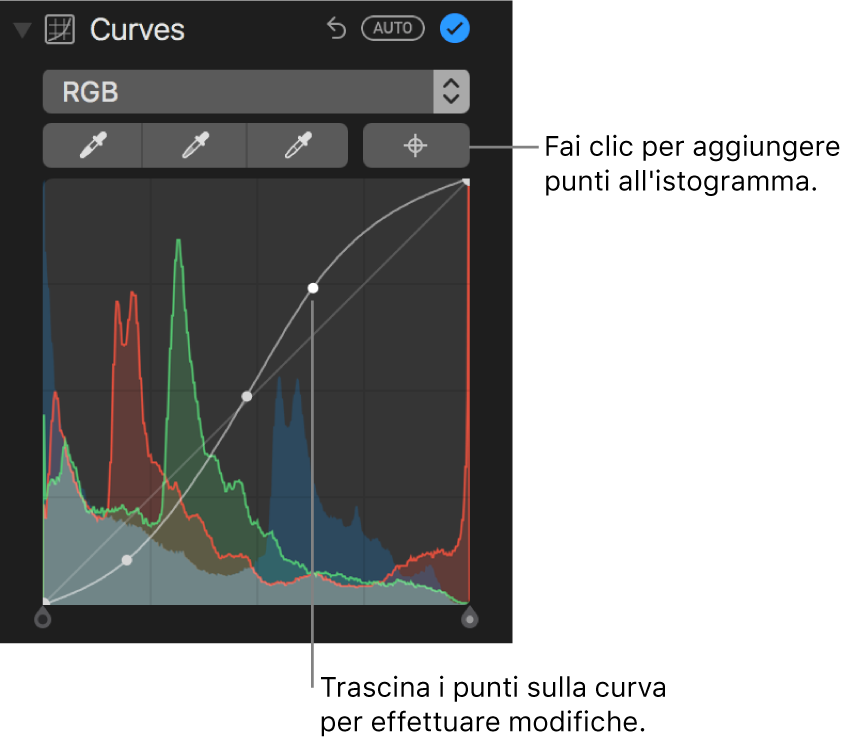 I controlli Curve nel pannello Regola, che mostrano il pulsante “Aggiungi punti” nella parte superiore destra e l’istogramma RGB al di sotto.