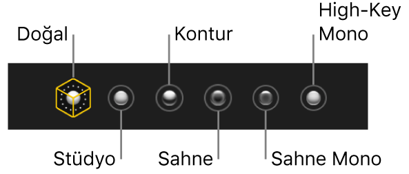 Portre modu ışık efekti seçimleri, (soldan sağa) Doğal, Stüdyo, Kontur, Sahne, Sahne Mono ve High-Key Mono gibi.