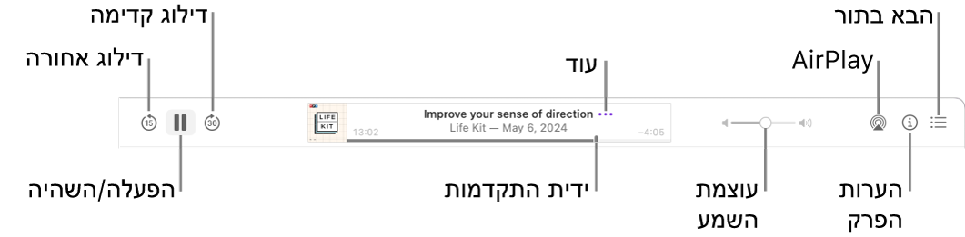 חלקו העליון של חלון היישום ״פודקאסטים״, עם פרק שמושמע ועם פקדי ההפעלה: ״דלג אחורה״, ״השהה״, ״דלג קדימה״, ״ידית ההתקדמות״, ״עוד״, ״עוצמת קול״, AirPlay, ״הערות על הפרק״ ו״הבא בתור״.