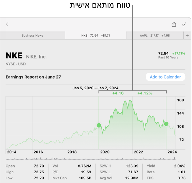 תרשים המציג נתונים עבור טווח מותאם אישית.