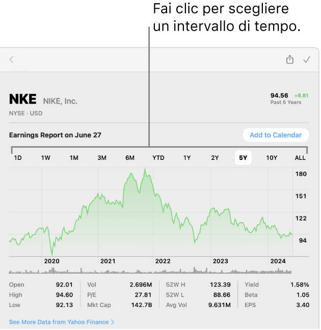 Un grafico che mostra lo strumento per la selezione dell’intervallo di tempo.