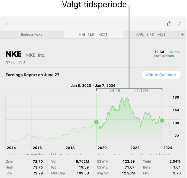 Et diagram som viser data for et tilpasset område.