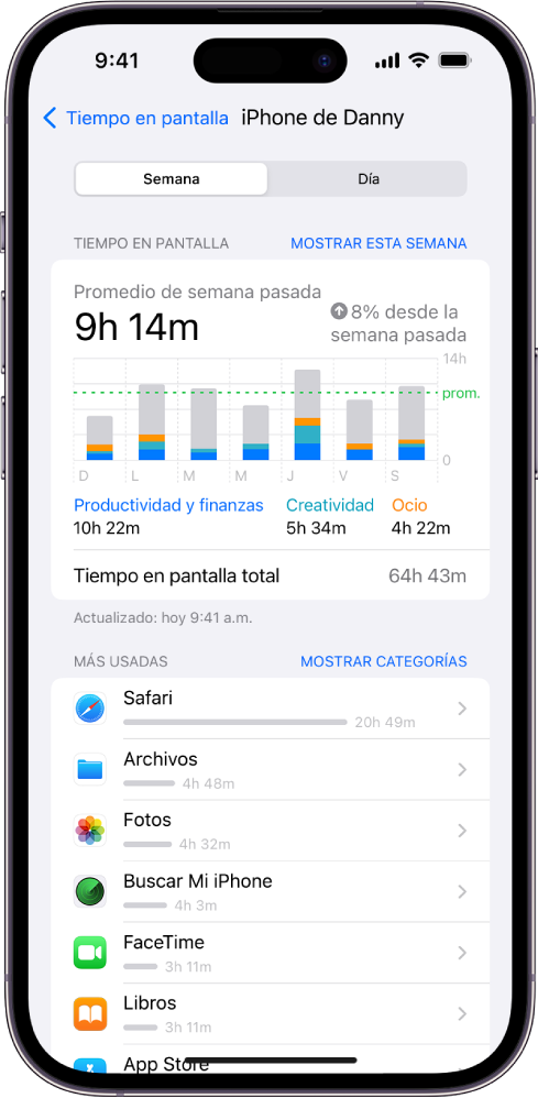 Un reporte semanal de Tiempo en pantalla mostrando el tiempo total que se pasó en las apps, así como un desglose por app y por categoría