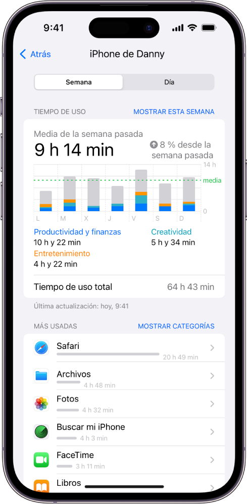 Informe semanal de tiempo de uso, con la cantidad de tiempo total dedicada a apps, por app y por categoría.