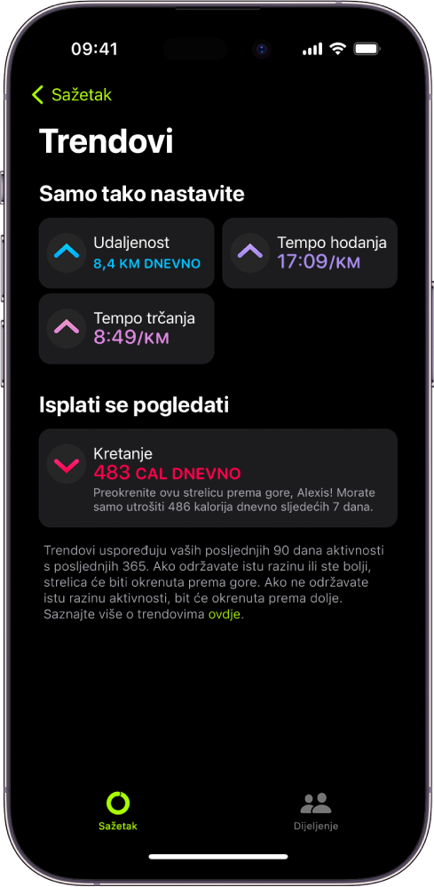 Zaslon Fitness trendova, s prikazom mjernih podataka za udaljenost, tempo hodanja, tempo trčanja i kalorije utrošene tijekom aktivnosti.