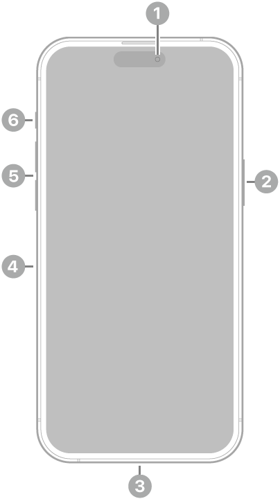 Paparan hadapan iPhone 14 Pro Max. Kamera depan berada di bahagian tengah atas. Butang sisi di sebelah kanan. Penyambung Lightning di bahagian bawah. Di sebelah kiri, dari bawah ke atas, ialah dulang SIM, butang kelantangan dan suis Dering/Senyap.