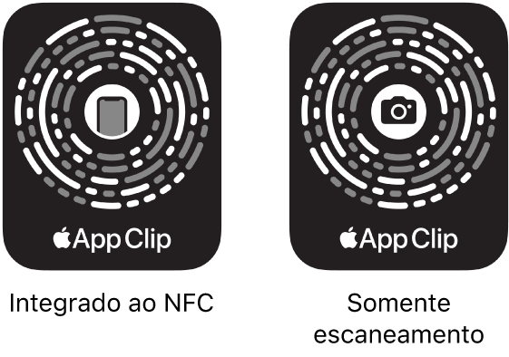 À esquerda, um Código de Clipe de App integrado ao NFC, com um ícone de iPhone no centro. À direita, um Código de Clipe de App somente escaneamento, com um ícone de câmera no centro.