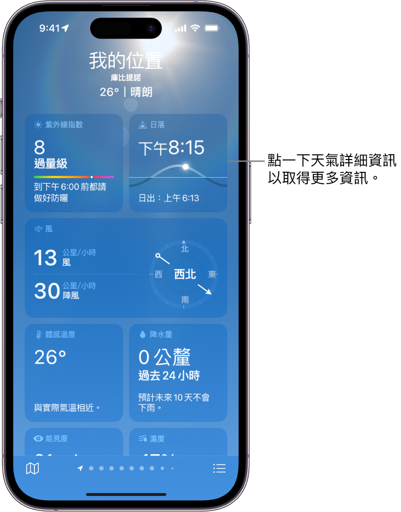 「天氣」畫面，最上方顯示位置，以及目前溫度和天氣狀況。畫面其餘部分包含以下元素的天氣詳細資訊：空氣品質、降水、紫外線指數和日落。