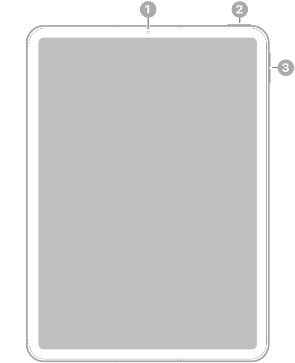 The front view of iPad Air with callouts to the front camera at the top center, the top button and Touch ID at the top right, and the volume buttons on the right.