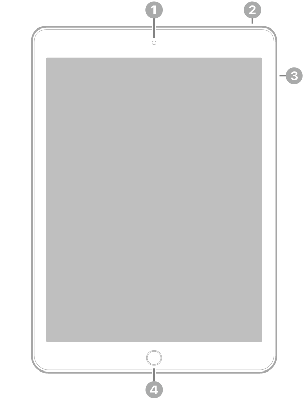 iPad edestä, selitteet etukameraan keskellä ylhäällä, yläpainikkeeseen yläoikealla, äänenvoimakkuuspainikkeisiin oikealla ja Koti-painikkeeseen/Touch ID:hen keskellä alhaalla.