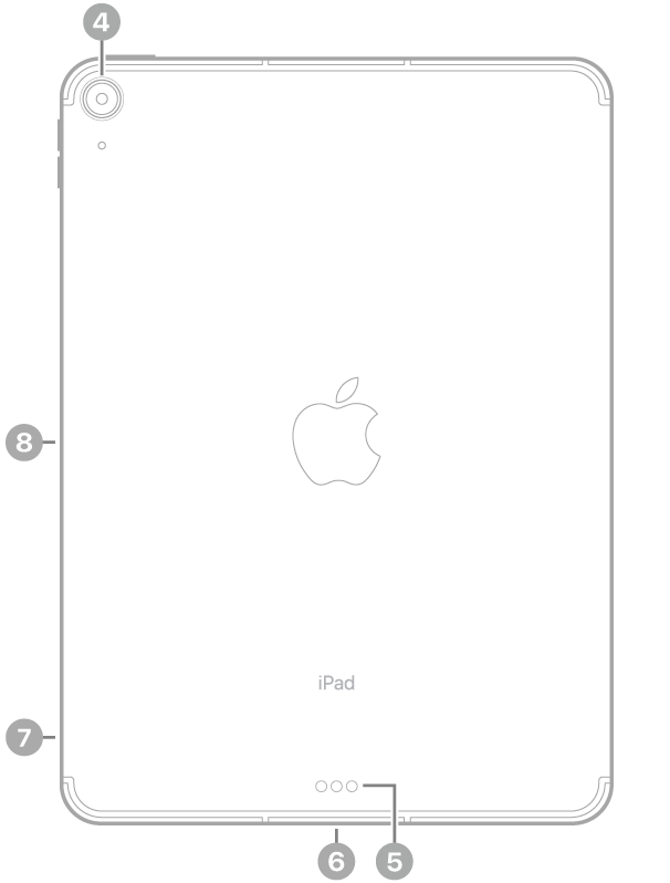 Achterkant van de iPad Air met bijschriften voor de camera aan de achterkant linksbovenin, de Smart Connector en USB-C-connector in het midden aan de onderkant, de simkaarthouder (Wi-Fi + Cellular) linksonderin en de magnetische connector voor de Apple Pencil aan de linkerkant.