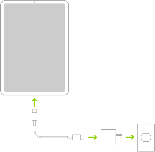 iPad podłączony do zasilacza i gniazda sieci elektrycznej.