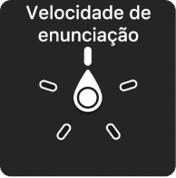 Controlo do rotor com o disco virado para a definição “Velocidade de enunciação”.