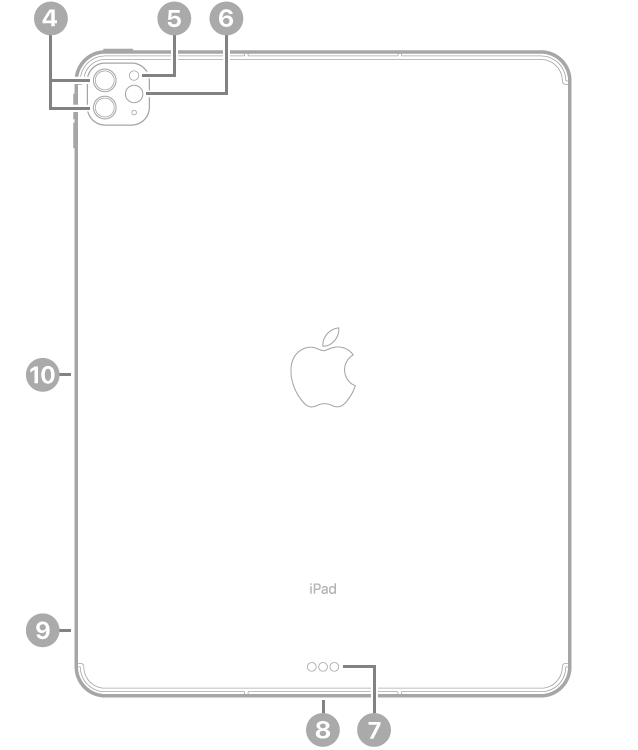 O iPad Pro visto de trás com chamadas para as câmaras traseiras e o flash no canto superior esquerdo, Smart Connector e conector Thunderbolt/USB 4 na parte inferior, ao centro, o tabuleiro do SIM (Wi-Fi + Cellular) na parte inferior esquerda e o conector magnético para o Apple Pencil à esquerda.