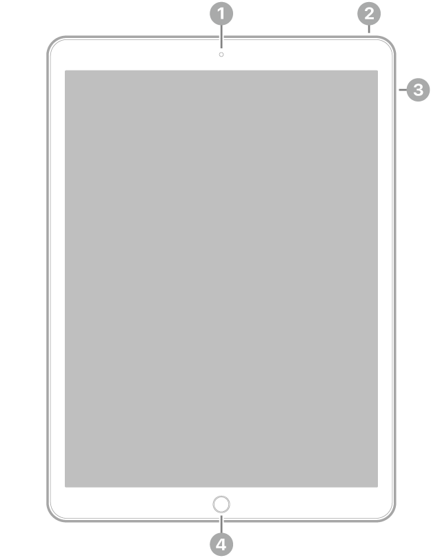 Vedere frontală a unui iPad Pro cu explicații pentru camera frontală în partea din centru sus, butonul de sus în partea din dreapta sus, butoanele de volum pe dreapta și butonul principal/Touch ID în partea din centru jos.