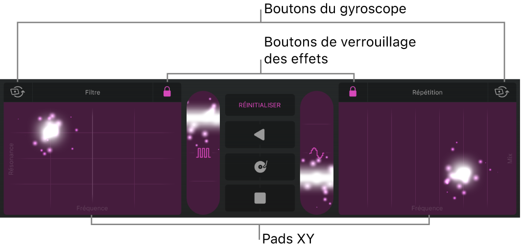 Illustration. Zone Pistes avec l’option Remix.