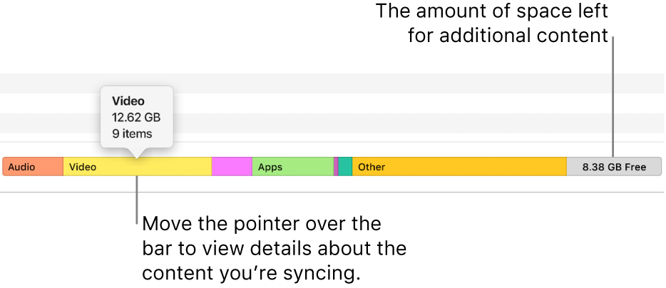 Move the pointer over the bar at the bottom of the window to view details about the content you’re syncing and to see how much space is left for more content.