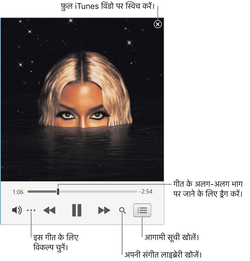 प्ले किए जा रहे गीत के लिए कंट्रोल्स दर्शाने वाला एक्सपैंडेड MiniPlayer। ऊपरी दाएँ कोने में क्लोज बटन है, जिसका उपयोग फुल iTunes विंडो पर जाने में किया जाता है। विंडो के नीचे एक स्लाइडर है जिसे आप गीत के विभिन्न हिस्से पर ड्रैग कर सकते हैं। बाईं ओर स्लाइडर के नीचे “अधिक” बटन है जहाँ आप बजाए जा रहे गीत के लिए दृश्य विकल्प तथा अन्य विकल्प चुन सकते हैं। बिल्कुल दाएँ स्लाइडर के नीचे दो बटन हैं—संगीत लाइब्रेरी सर्च करने के लिए मैग्नीफाइंग ग्लास, और आगे क्या प्ले होने वाला है यह देखने के लिए अप नेक्स्ट सूची।
