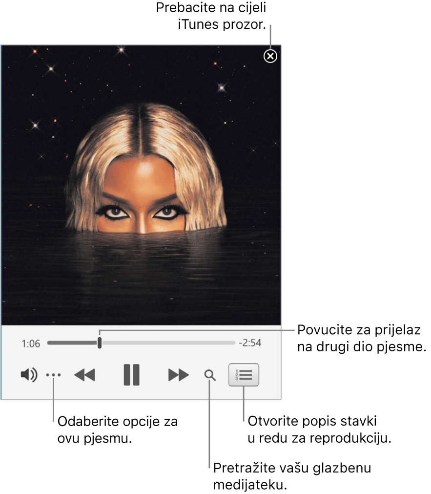 Prošireni MiniPlayer prikazuje kontrole za pjesmu koja se reproducira. U gornjem desnom kutu nalazi se tipka za zatvaranje koja se koristi za prebacivanje u prikaz cijelog iTunes prozora. Na dnu prozora nalazi se kliznik koji možete povući kako biste prešli na drugi dio pjesme. Ispod kliznika s lijeve strane nalazi se tipka Više, gdje za pjesmu koja se reproducira možete odabrati opcije prikaza i ostale opcije. Sasvim desno ispod kliznika nalaze se dvije tipke—povećalo kojim se pretražuje glazbena medijateka i popis Sljedeće na redu koji prikazuje što će se sljedeće reproducirati.