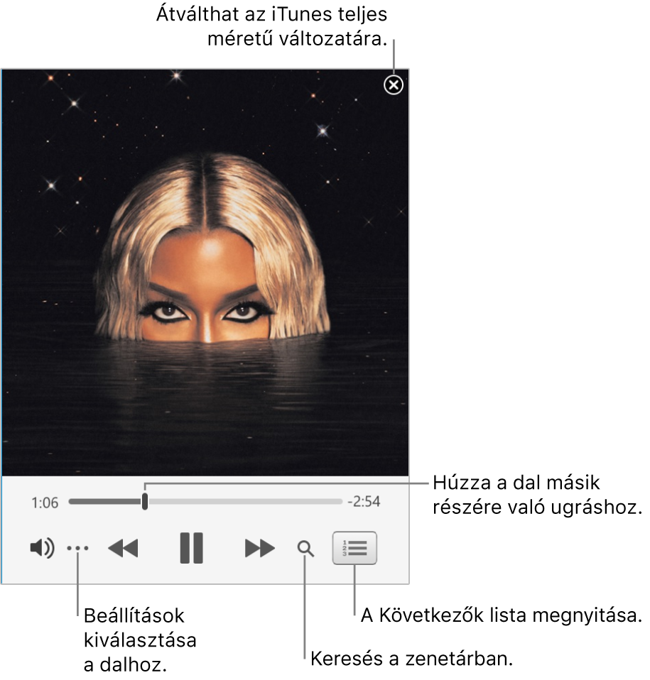 A kibővített Mini lejátszó, amelyen az aktuálisan lejátszott dal vezérlői láthatók. A jobb felső sarokban található a bezárás gomb, amellyel a teljes iTunes ablakra válthat. Az ablak alsó részében található egy csúszka, amelyet húzva a dal más részeire ugorhat. A bal oldalon, a csúszka alatt található a Továbbiak gomb, ahol kiválaszthatja a megtekintési beállításokat és a lejátszott zeneszám egyéb beállításait. Jobb oldalon, a csúszka alatt két gomb található: a nagyító a zenekönyvtárban való kereséshez, valamint a Következők lista a következőként lejátszott dal megtekintéséhez.