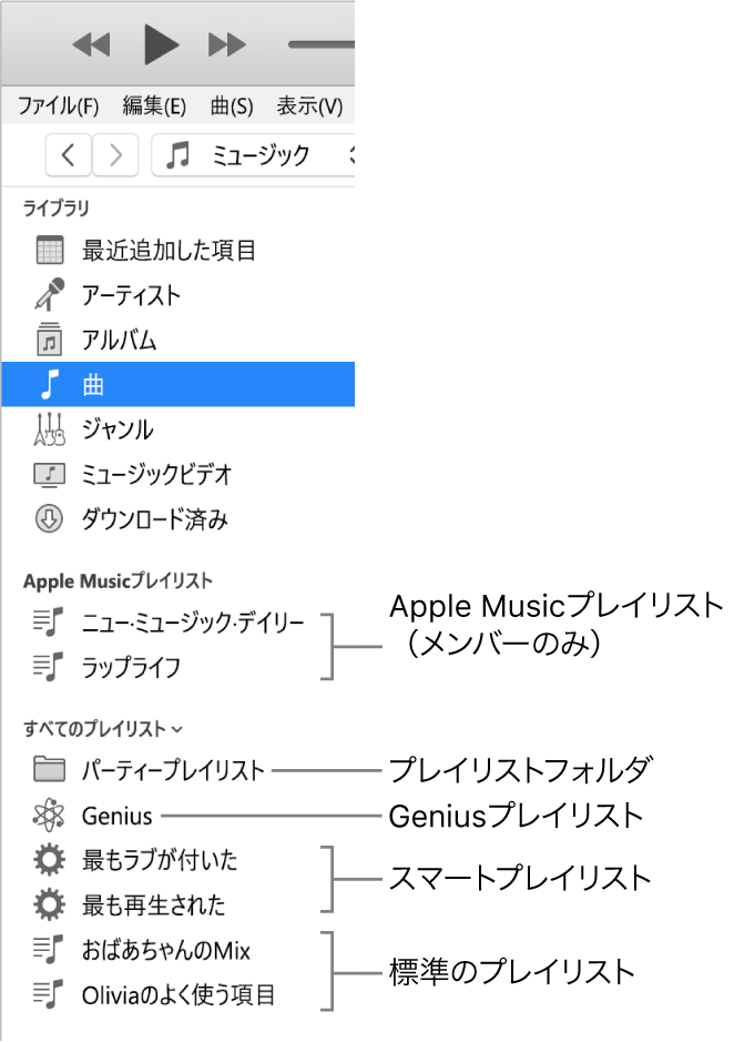 iTunesのサイドバー。次のようなさまざまな種類のプレイリストが表示されています: Apple Music（登録している場合のみ）、Geniusプレイリスト、スマートプレイリスト、標準のプレイリスト。プレイリストフォルダもあります。